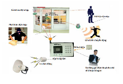 Thiết bị chống trộm
